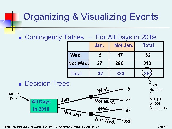 Organizing & Visualizing Events n Contingency Tables -- For All Days in 2019 Jan.