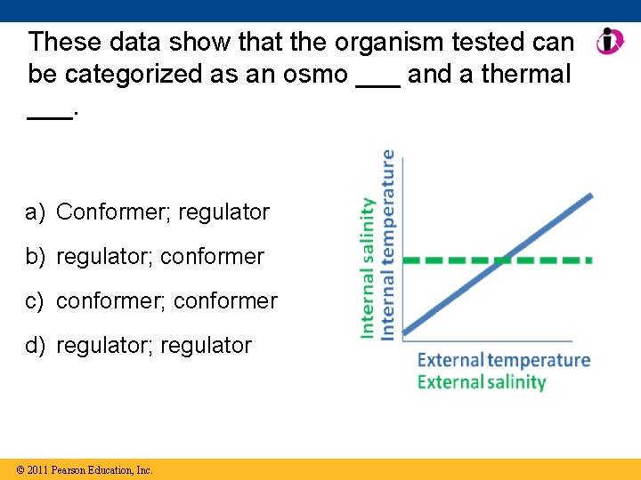 These data show that the organism tested can be categorized as an osmo ___