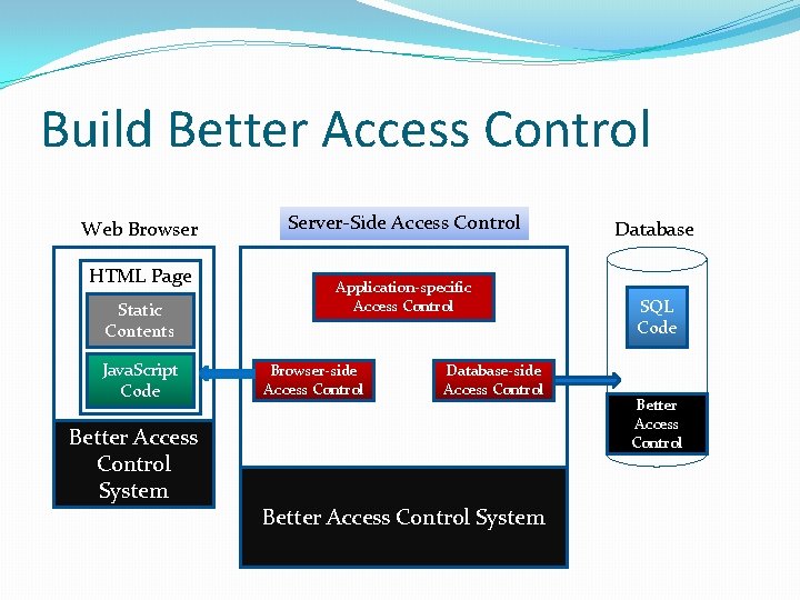 Build Better Access Control Web Browser HTML Page Static Contents Java. Script Code Better