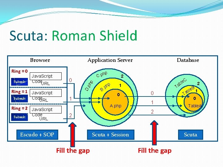 Scuta: Roman Shield Browser hp 0 Ring = 1 Java. Script Submit Code URL