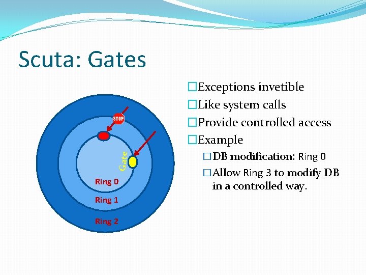 Scuta: Gates Gate �Exceptions invetible �Like system calls �Provide controlled access �Example Ring 0