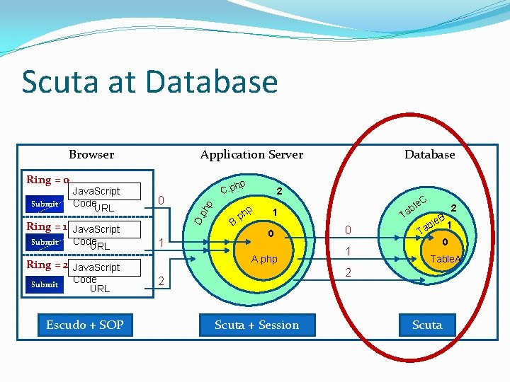 Scuta at Database Browser hp 0 Ring = 1 Java. Script Submit Code URL