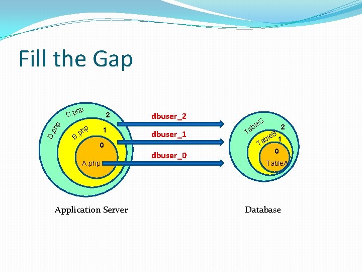 Fill the Gap D. ph p hp C. p 2 hp 1 p B.