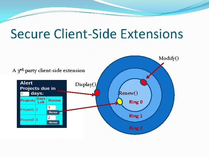 Secure Client-Side Extensions Modify() A 3 rd-party client-side extension Display() Renew() Ring 0 Ring