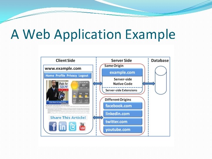 A Web Application Example 