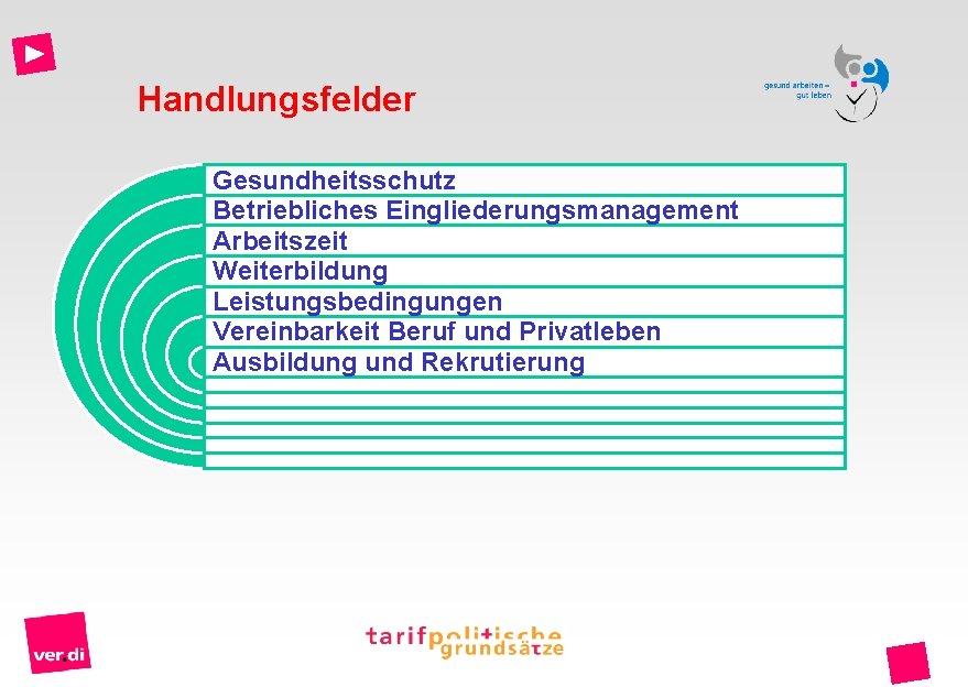 Handlungsfelder Gesundheitsschutz Betriebliches Eingliederungsmanagement Arbeitszeit Weiterbildung Leistungsbedingungen Vereinbarkeit Beruf und Privatleben Ausbildung und Rekrutierung