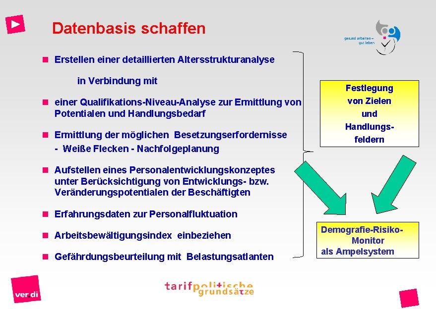 Datenbasis schaffen n Erstellen einer detaillierten Altersstrukturanalyse in Verbindung mit n einer Qualifikations-Niveau-Analyse zur