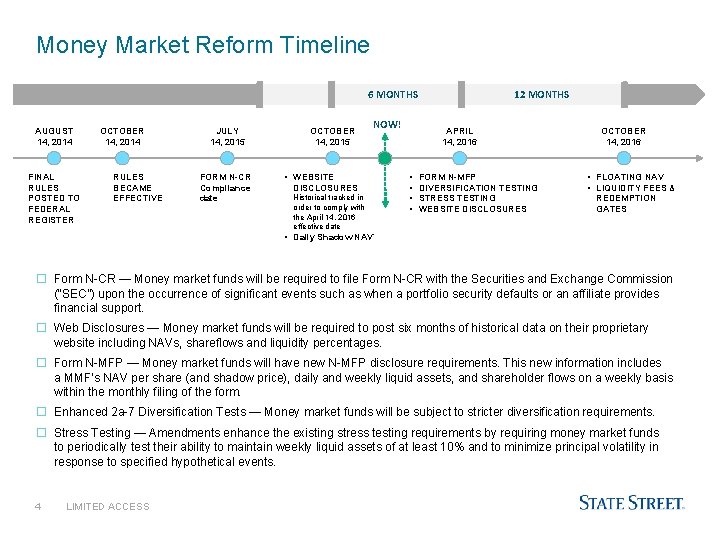 Money Market Reform Timeline 6 MONTHS AUGUST 14, 2014 FINAL RULES POSTED TO FEDERAL