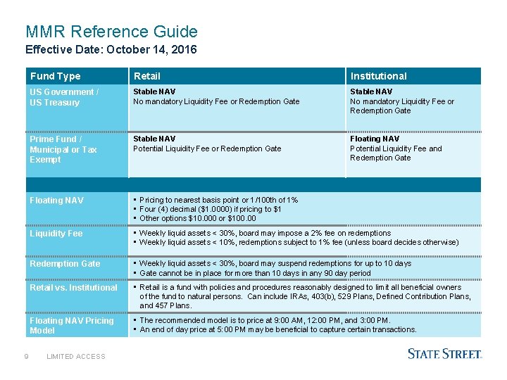 MMR Reference Guide Effective Date: October 14, 2016 9 Fund Type Retail Institutional US