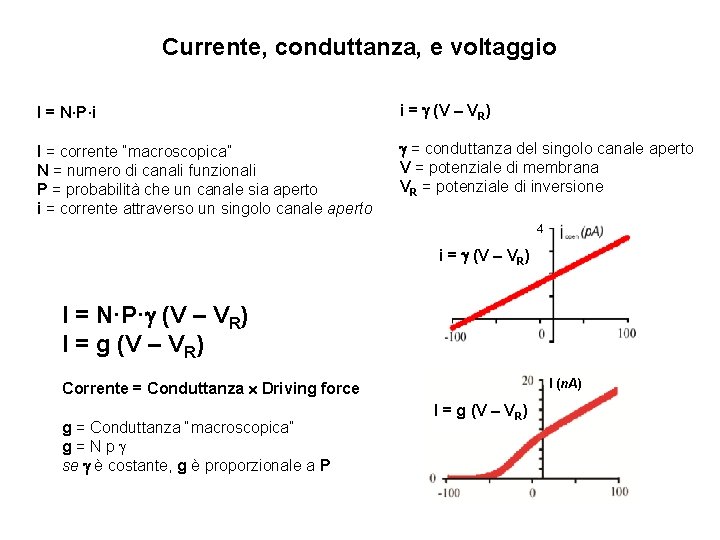 Currente, conduttanza, e voltaggio I = N·P·i i = (V – VR) I =