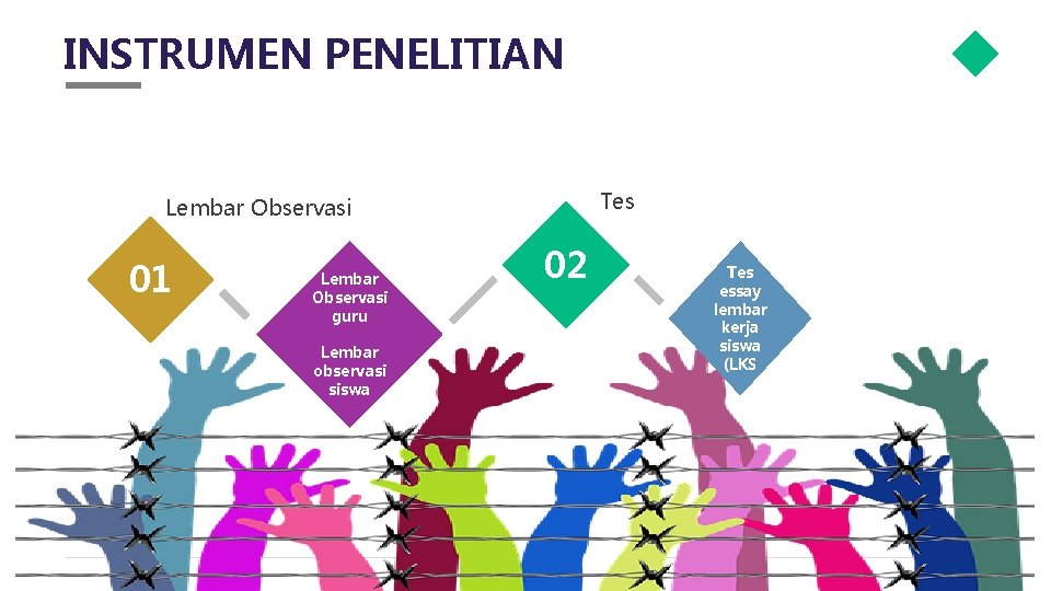 INSTRUMEN PENELITIAN Tes Lembar Observasi 01 Lembar Observasi guru Lembar observasi siswa 02 Tes