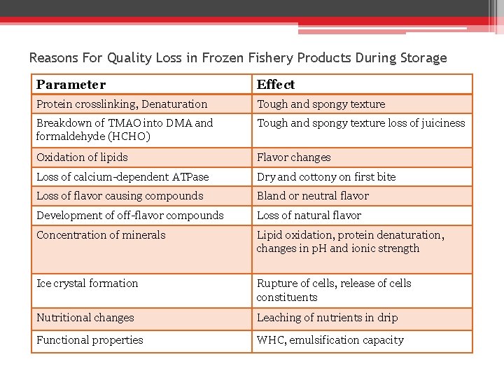 Reasons For Quality Loss in Frozen Fishery Products During Storage Parameter Effect Protein crosslinking,