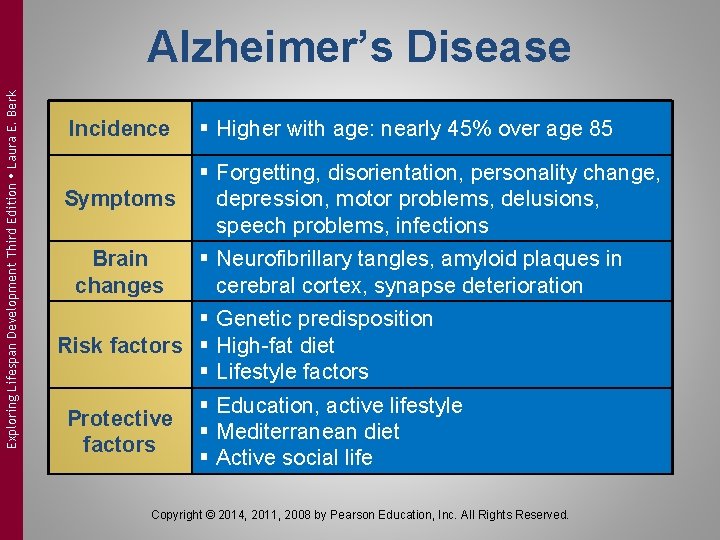 Exploring Lifespan Development Third Edition Laura E. Berk Alzheimer’s Disease Incidence § Higher with