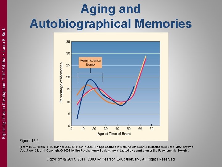 Exploring Lifespan Development Third Edition Laura E. Berk Aging and Autobiographical Memories Figure 17.