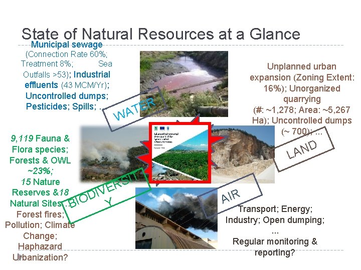 State of Natural Resources at a Glance Municipal sewage (Connection Rate 60%; Treatment 8%;