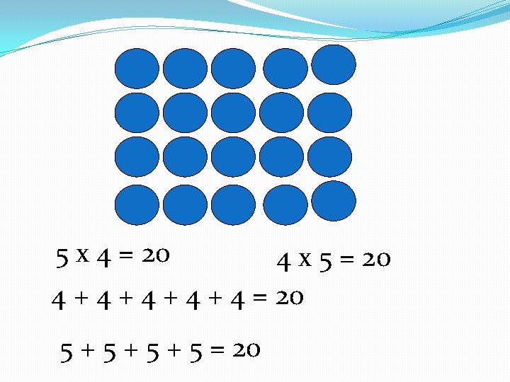 5 x 4 = 20 4 x 5 = 20 4 + 4 +