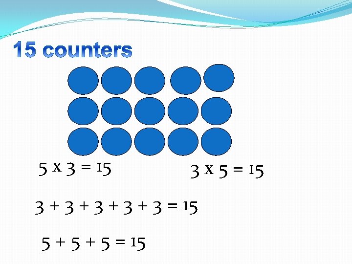 5 x 3 = 15 3 x 5 = 15 3 + 3 +
