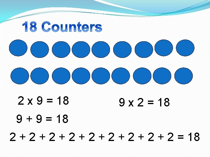 2 x 9 = 18 9 x 2 = 18 9 + 9 =