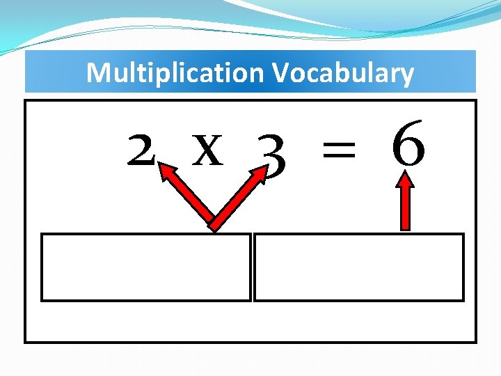 Multiplication Vocabulary 2 x 3 = 6 