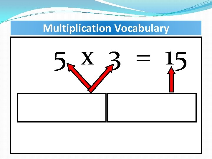 Multiplication Vocabulary 5 x 3 = 15 