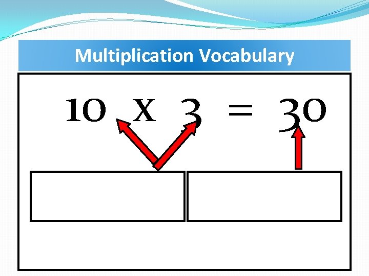 Multiplication Vocabulary 10 x 3 = 30 
