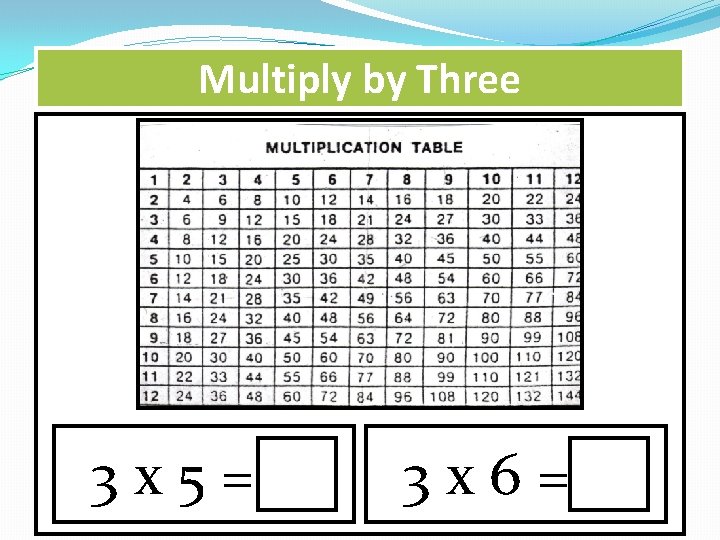 Multiply by Three 3 x 5= 3 x 6= 