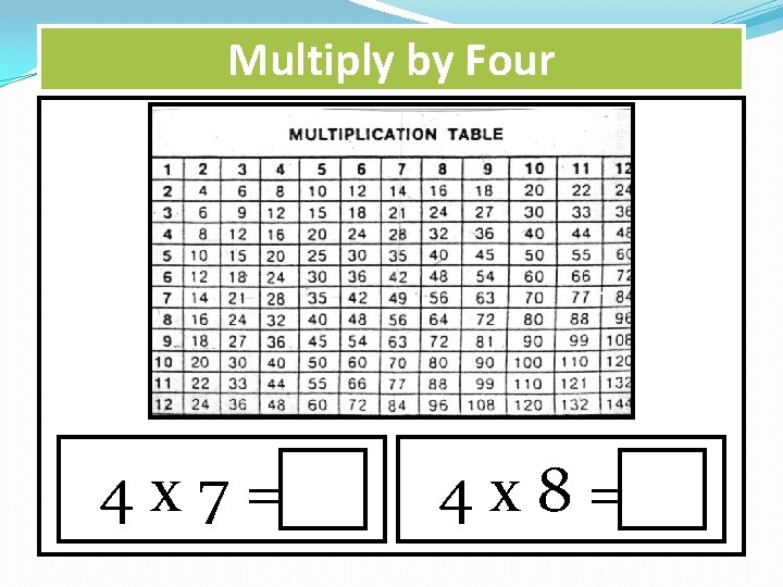 Multiply by Four 4 x 7= 4 x 8= 