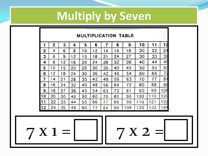 Multiply by Seven 7 x 1= 7 x 2= 