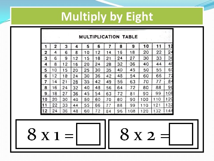 Multiply by Eight 8 x 1= 8 x 2= 