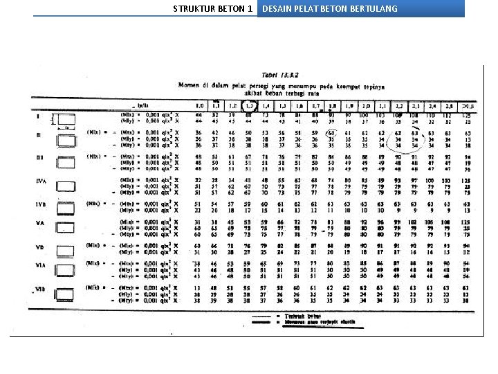 STRUKTUR BETON 1 DESAIN PELAT BETON BERTULANG 
