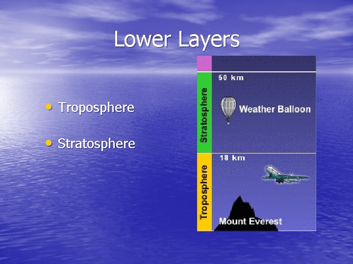 Lower Layers • Troposphere • Stratosphere 