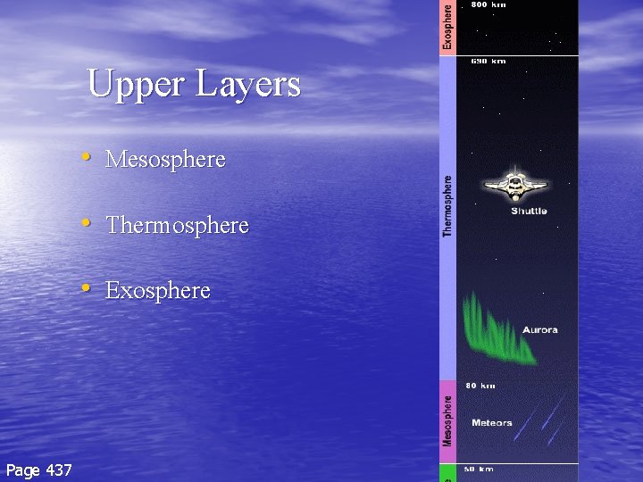 Upper Layers • Mesosphere • Thermosphere • Exosphere Page 437 