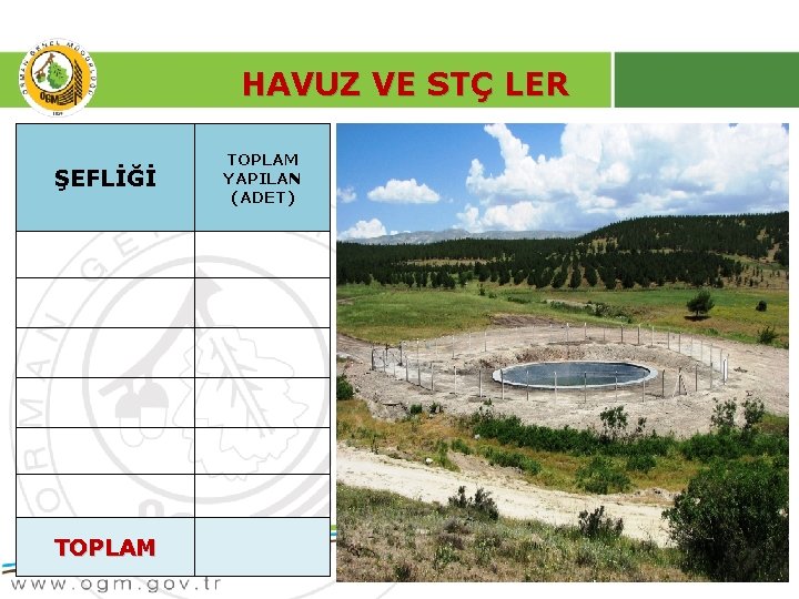 HAVUZ VE STÇ LER ŞEFLİĞİ TOPLAM YAPILAN (ADET) 5 24 
