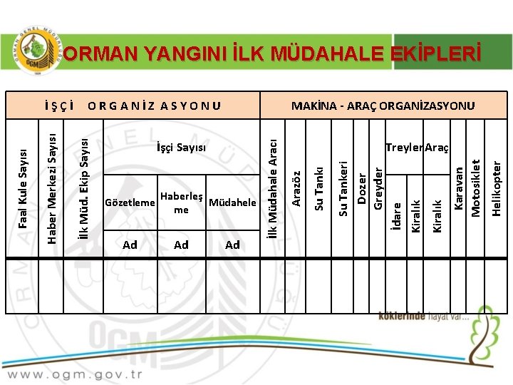  ORMAN YANGINI İLK MÜDAHALE EKİPLERİ MAKİNA - ARAÇ ORGANİZASYONU Ad Ad Ad Helikopter