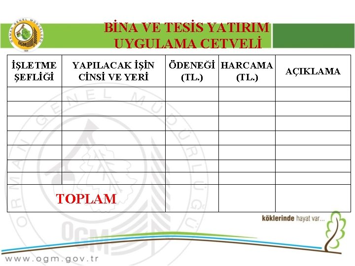 BİNA VE TESİS YATIRIM UYGULAMA CETVELİ İŞLETME ŞEFLİĞİ YAPILACAK İŞİN CİNSİ VE YERİ TOPLAM