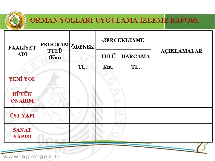 ORMAN YOLLARI UYGULAMA İZLEME RAPORU PROGRAM ÖDENEK FAALİYET TULÜ ADI (Km) GERÇEKLEŞME TULÜ HARCAMA