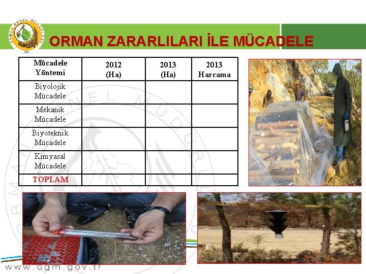 ORMAN ZARARLILARI İLE MÜCADELE Mücadele Yöntemi Biyolojik Mücadele Mekanik Mücadele Biyoteknik Mücadele Kimyasal Mücadele