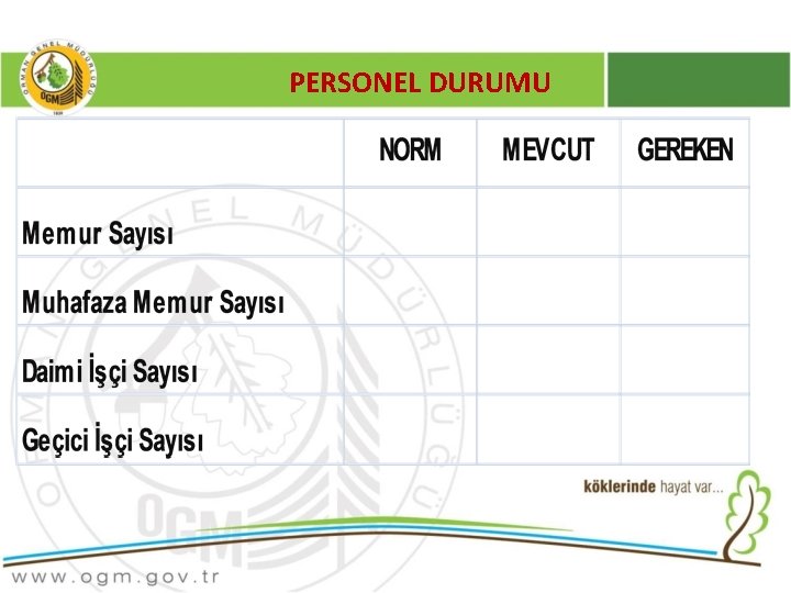PERSONEL DURUMU 
