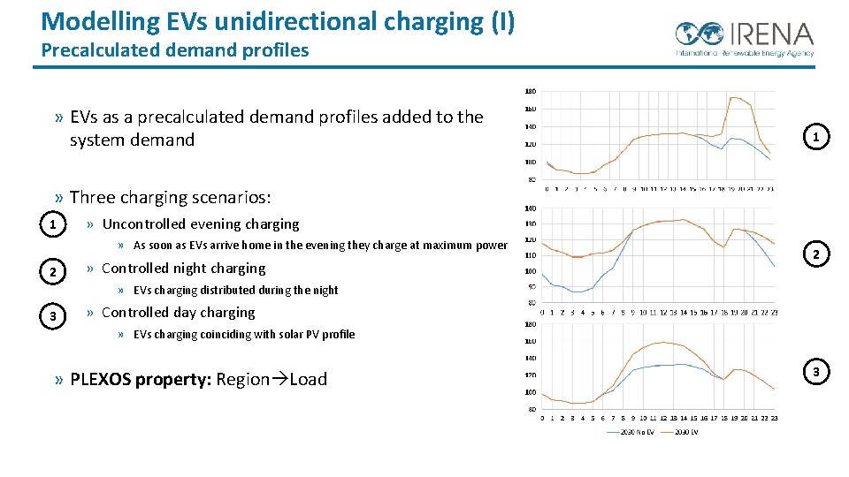 Modelling EVs unidirectional charging (I) Precalculated demand profiles » EVs as a precalculated demand