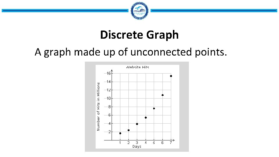 Discrete Graph A graph made up of unconnected points. 