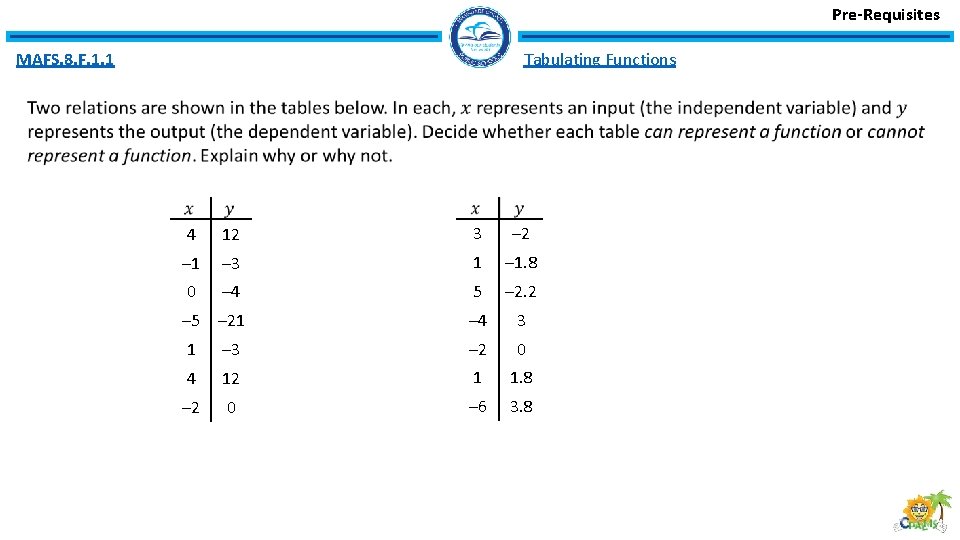 Pre-Requisites MAFS. 8. F. 1. 1 Tabulating Functions 4 12 3 – 2 –