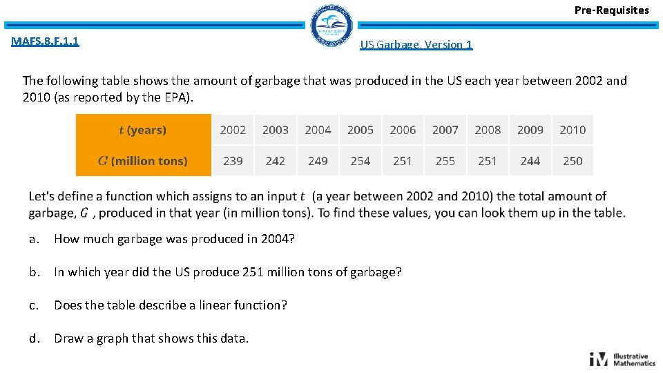 Pre-Requisites MAFS. 8. F. 1. 1 US Garbage, Version 1 The following table shows