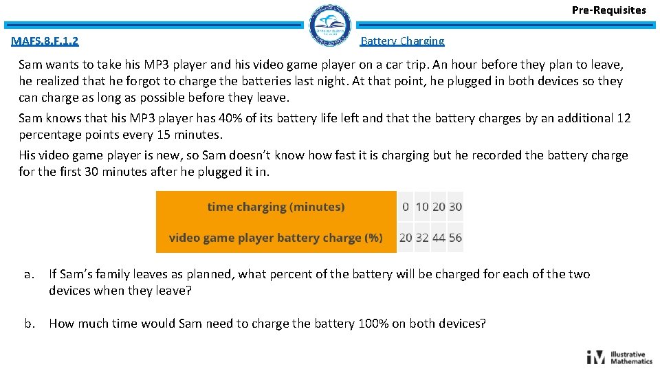 Pre-Requisites MAFS. 8. F. 1. 2 Battery Charging Sam wants to take his MP