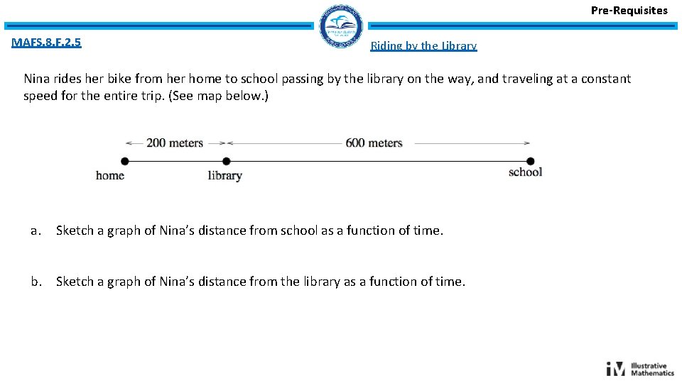 Pre-Requisites MAFS. 8. F. 2. 5 Riding by the Library Nina rides her bike