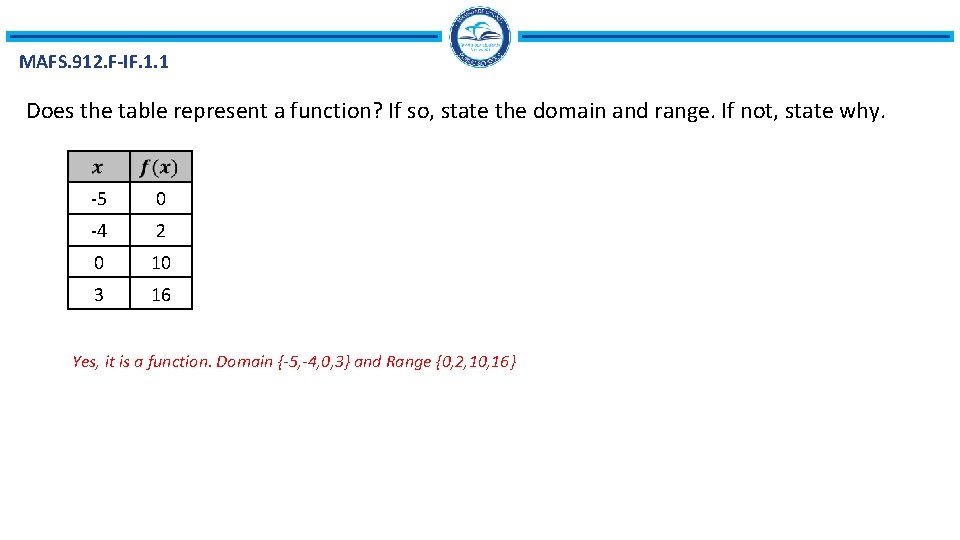 MAFS. 912. F-IF. 1. 1 Does the table represent a function? If so, state