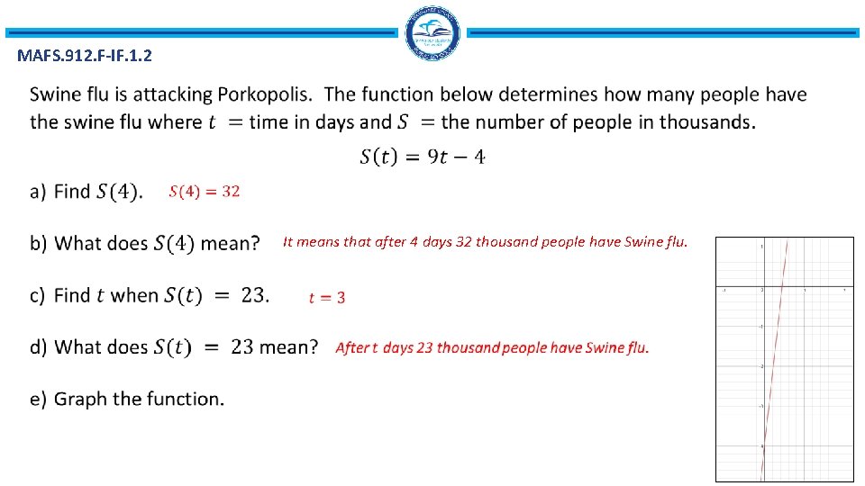 MAFS. 912. F-IF. 1. 2 It means that after 4 days 32 thousand people