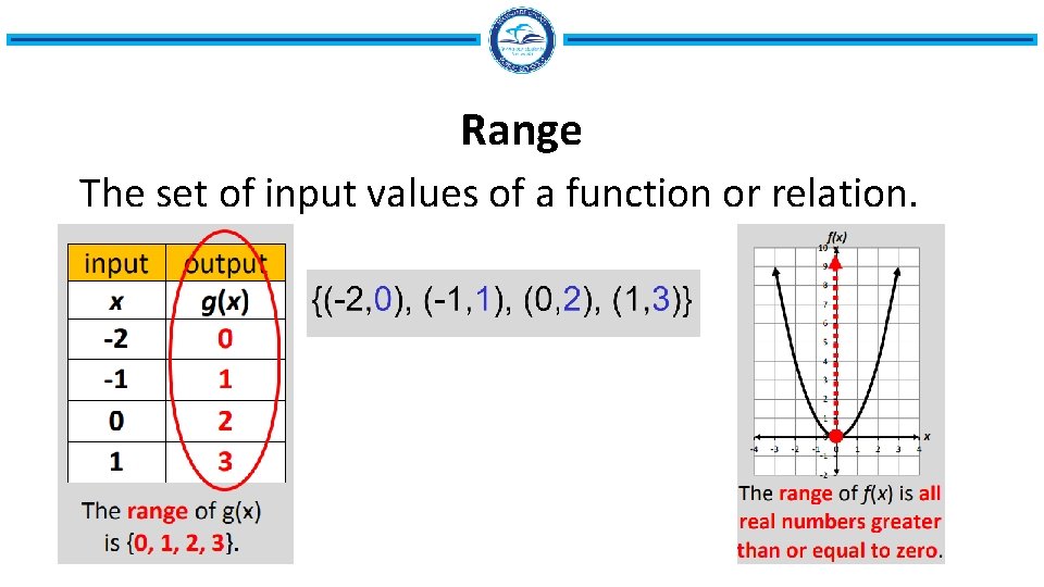 Range The set of input values of a function or relation. 