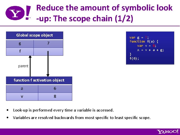 Reduce the amount of symbolic look -up: The scope chain (1/2) Global scope object