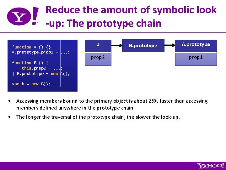 Reduce the amount of symbolic look -up: The prototype chain function A () {}