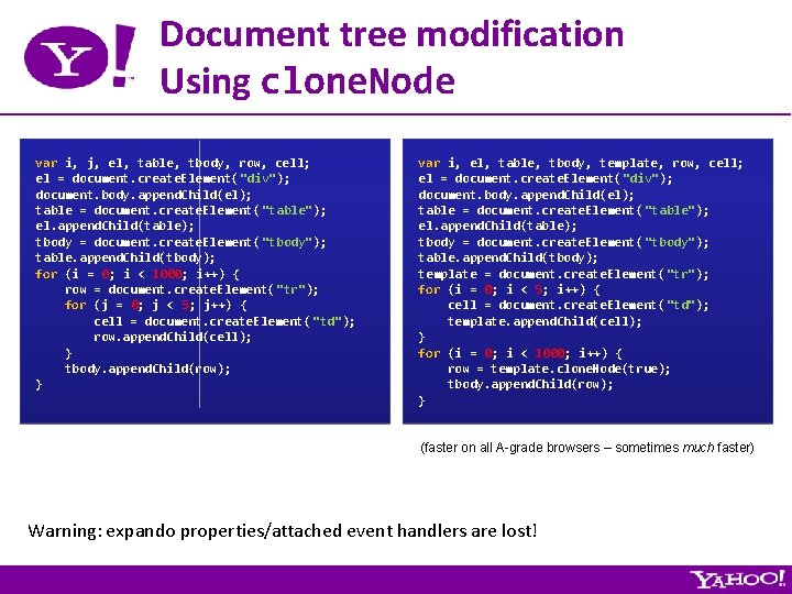 Document tree modification Using clone. Node var i, j, el, table, tbody, row, cell;